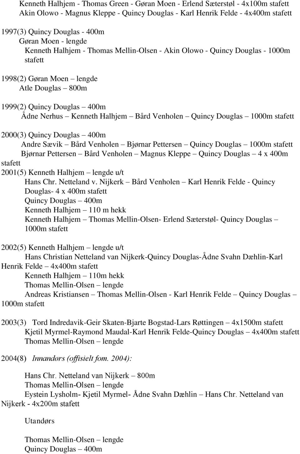 Douglas 1000m 2000(3) Quincy Douglas 400m Andre Sævik Bård Venholen Bjørnar Pettersen Quincy Douglas 1000m Bjørnar Pettersen Bård Venholen Magnus Kleppe Quincy Douglas 4 x 400m 2001(5) Kenneth