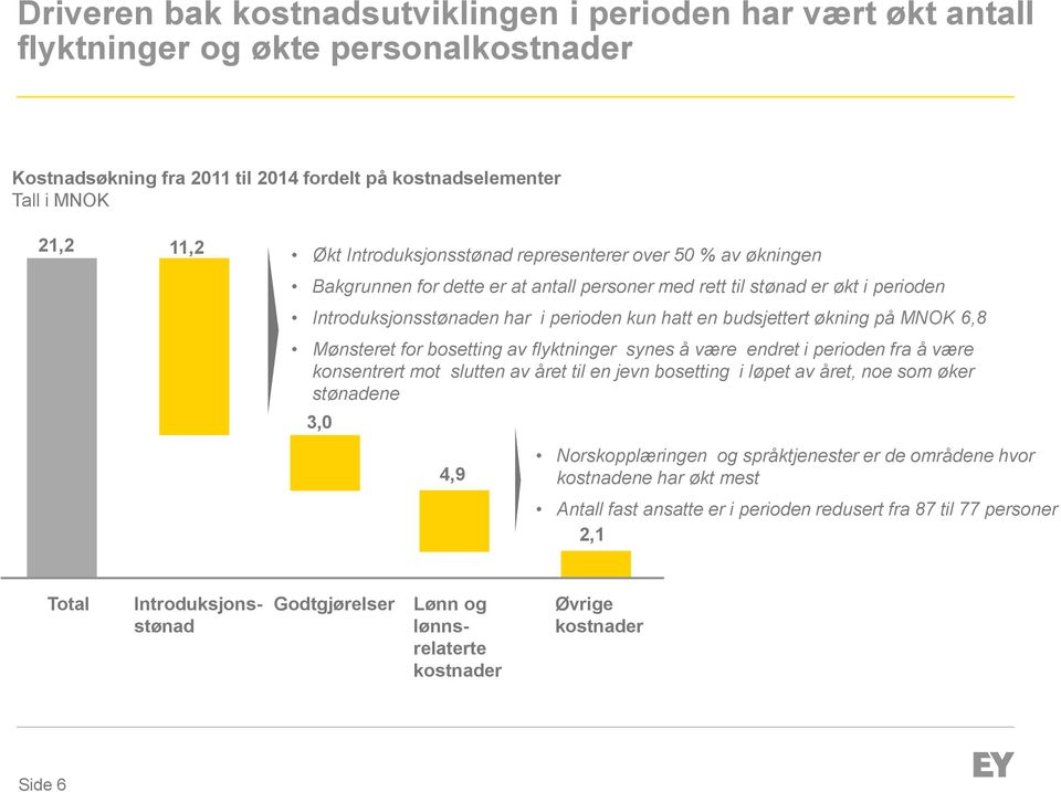 økning på MNOK 6,8 Mønsteret for bosetting av flyktninger synes å være endret i perioden fra å være konsentrert mot slutten av året til en jevn bosetting i løpet av året, noe som øker stønadene 3,0