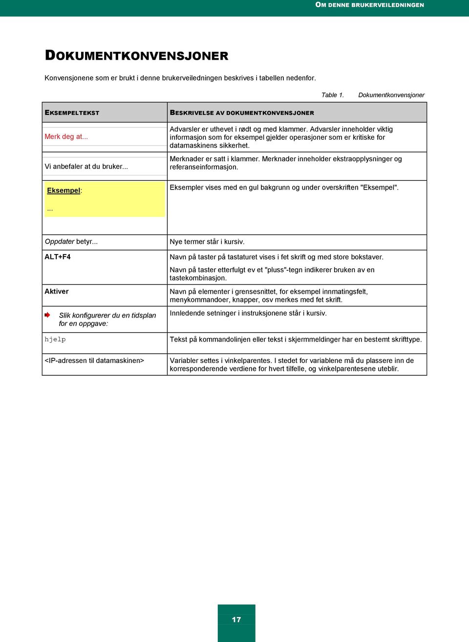 Advarsler inneholder viktig informasjon som for eksempel gjelder operasjoner som er kritiske for datamaskinens sikkerhet. Merknader er satt i klammer.