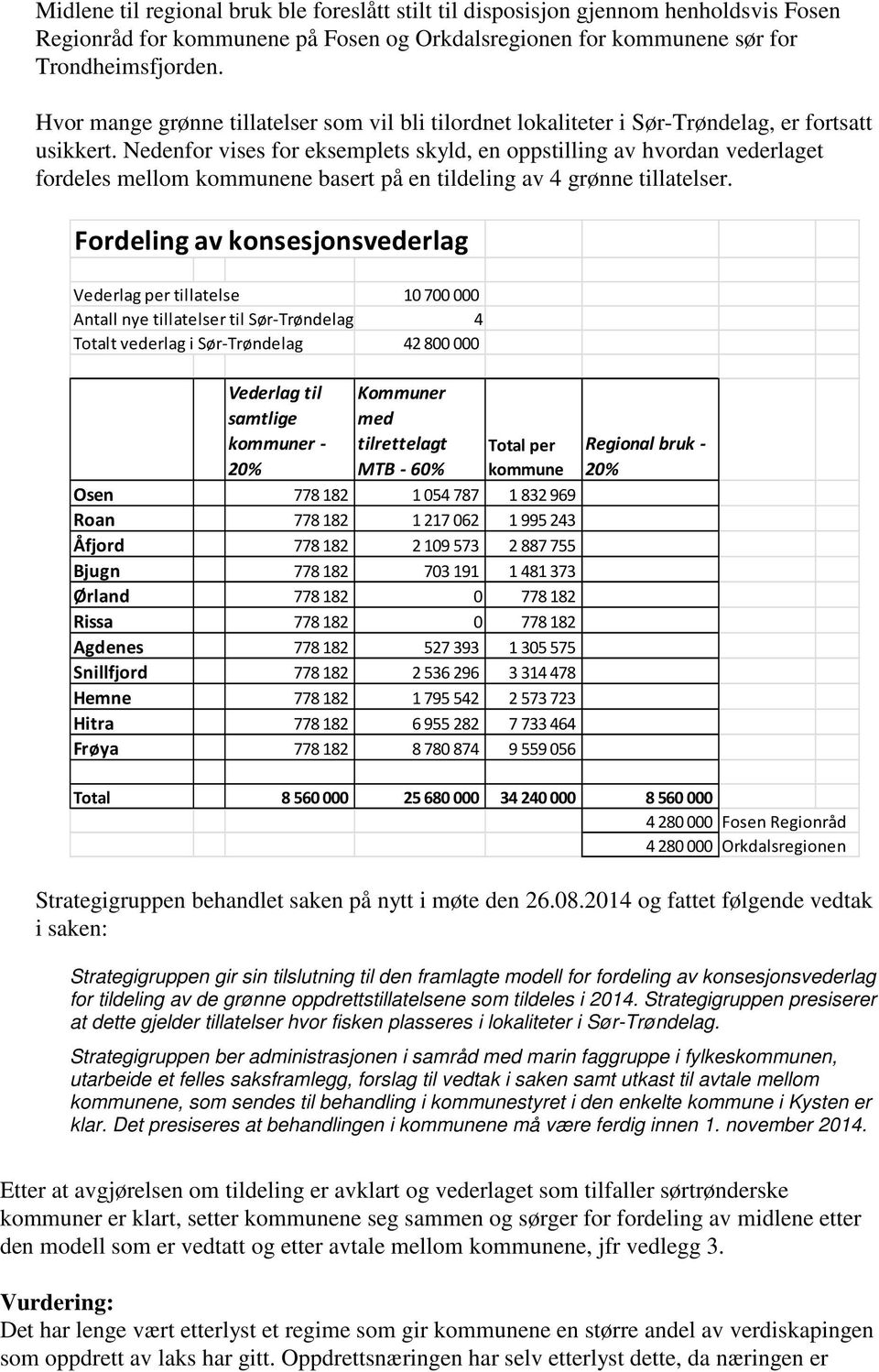 Nedenfor vises for eksemplets skyld, en oppstilling av hvordan vederlaget fordeles mellom kommunene basert på en tildeling av 4 grønne tillatelser.