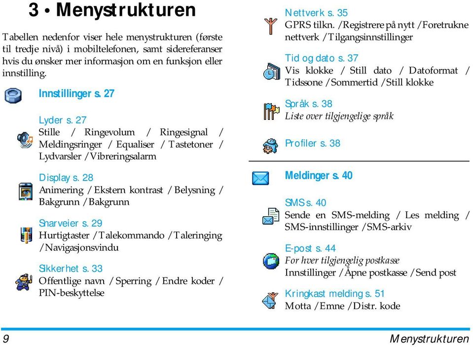 28 Animering / Ekstern kontrast / Belysning / Bakgrunn / Bakgrunn Snarveier s. 29 Hurtigtaster / Talekommando / Taleringing / Navigasjonsvindu Sikkerhet s.