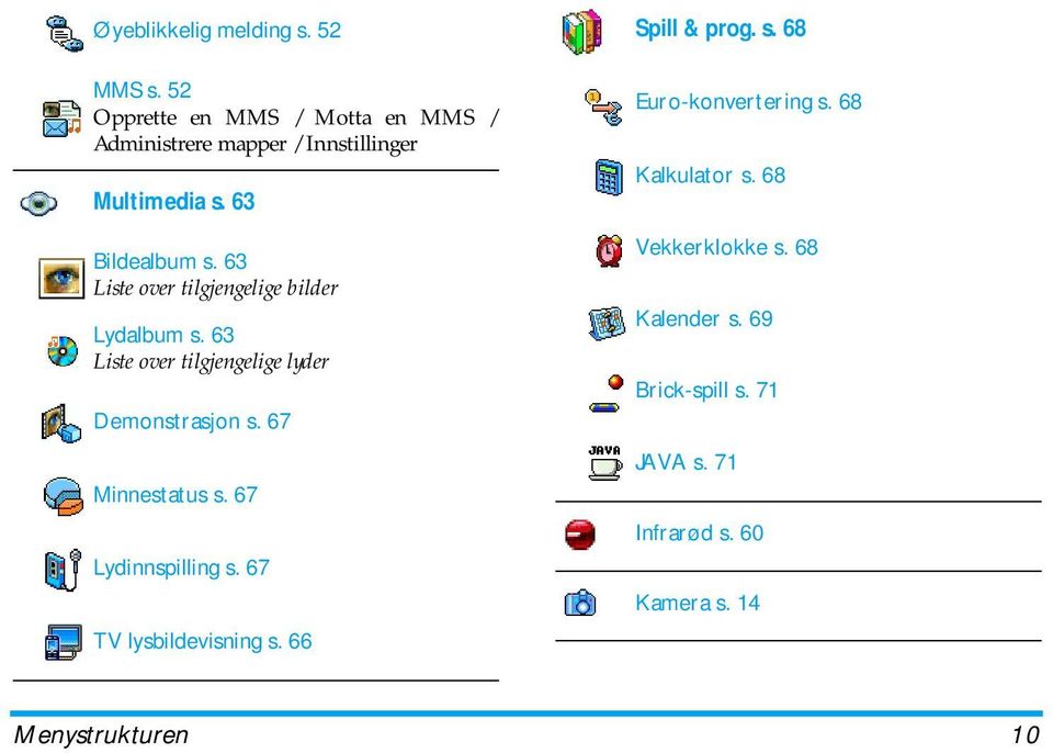 63 Liste over tilgjengelige bilder Lydalbum s. 63 Liste over tilgjengelige lyder Demonstrasjon s. 67 Minnestatus s.