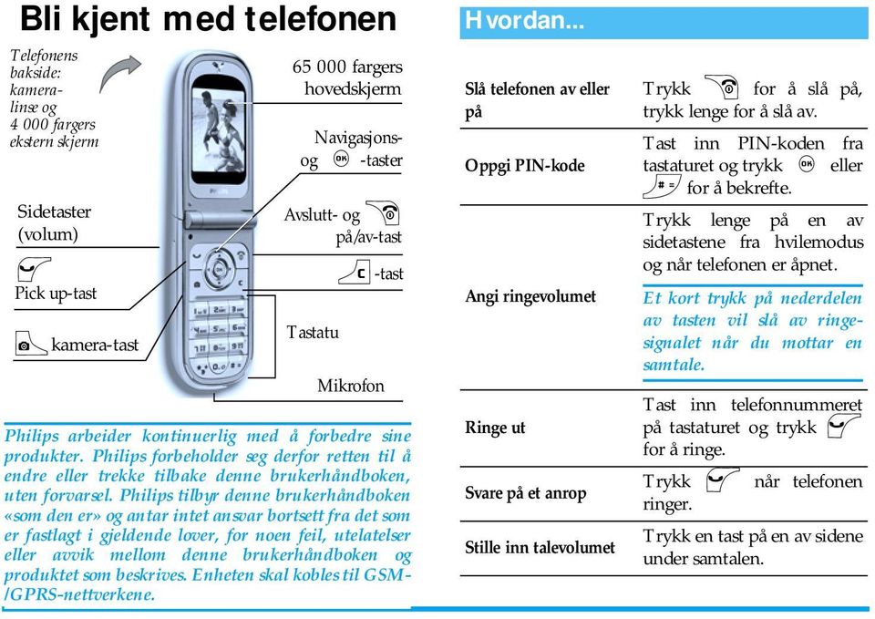 Philips forbeholder seg derfor retten til å endre eller trekke tilbake denne brukerhåndboken, uten forvarsel.