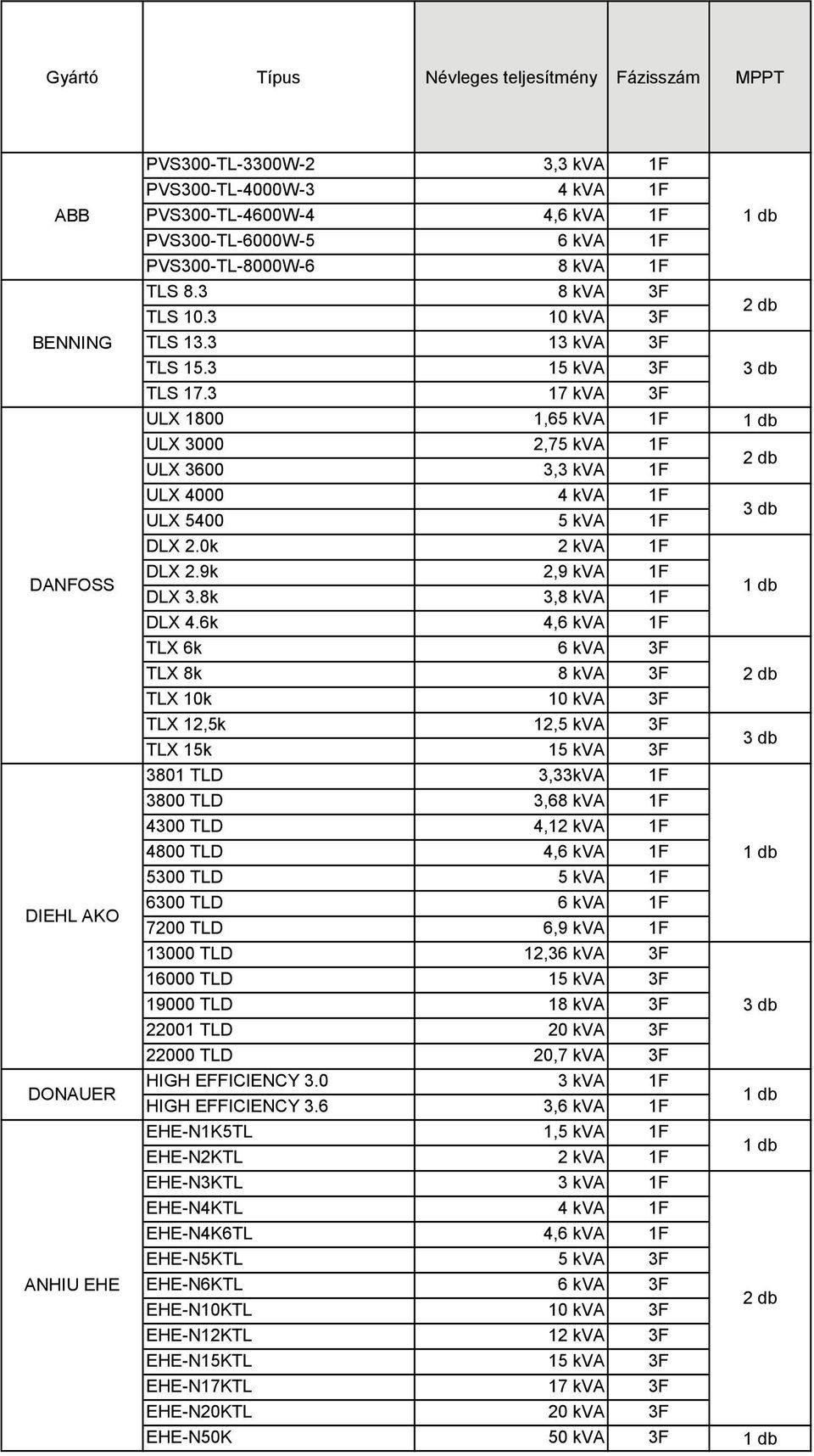 8k 3,8 kva DLX 4.