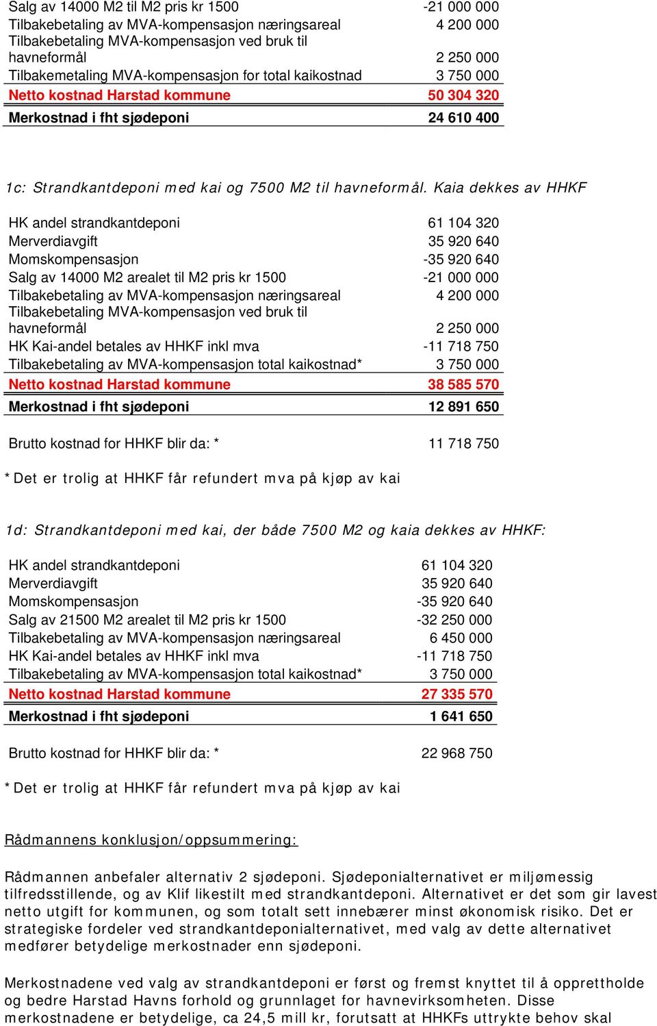 Kaia dekkes av HHKF HK andel strandkantdeponi 6 04 320 Merverdiavgift 35 920 640 Momskompensasjon -35 920 640 Salg av 4000 M2 arealet til M2 pris kr 500-2 000 000 Tilbakebetaling av MVA-kompensasjon