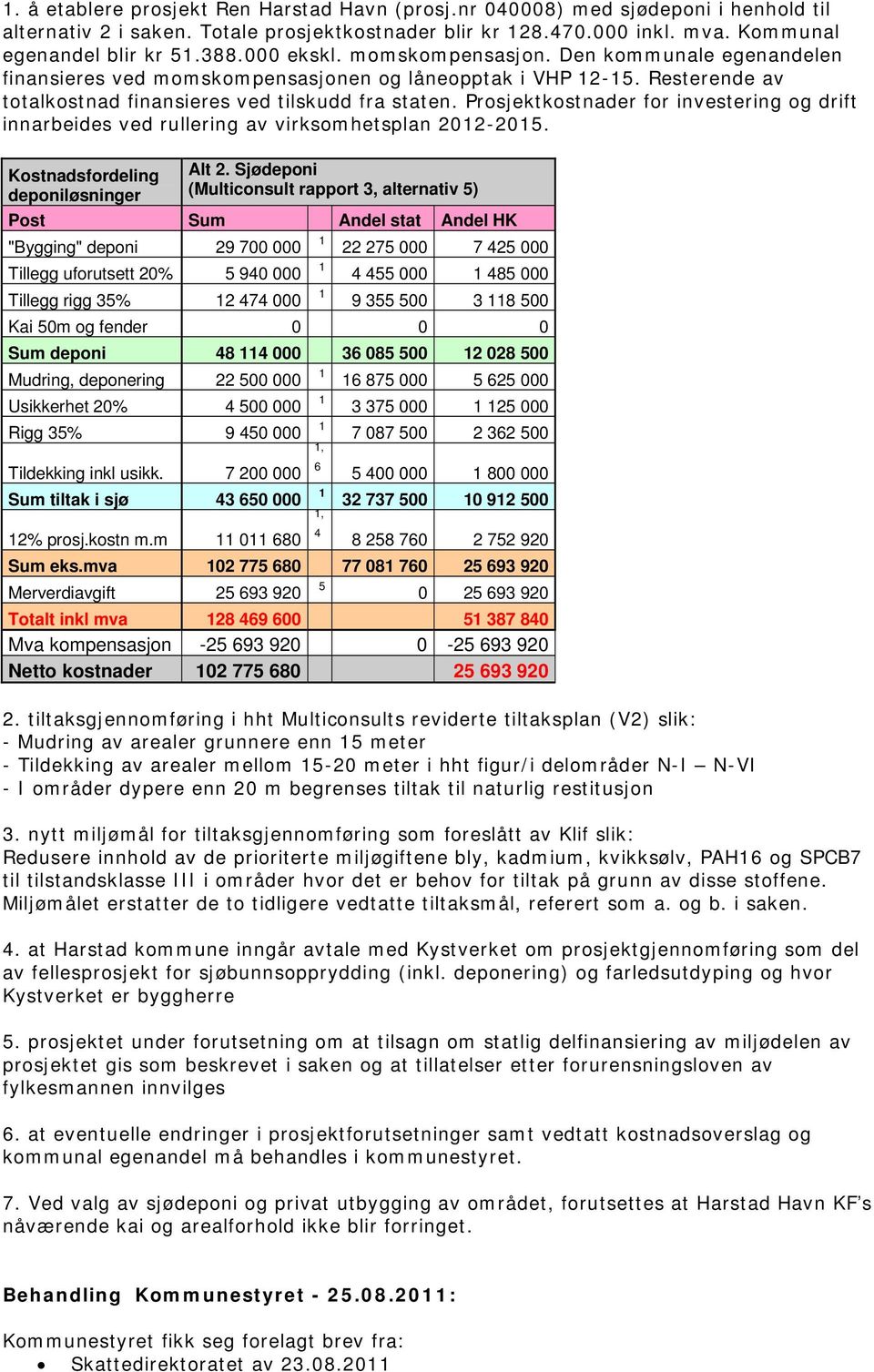 Prosjektkostnader for investering og drift innarbeides ved rullering av virksomhetsplan 202-205. Kostnadsfordeling deponiløsninger Alt 2.