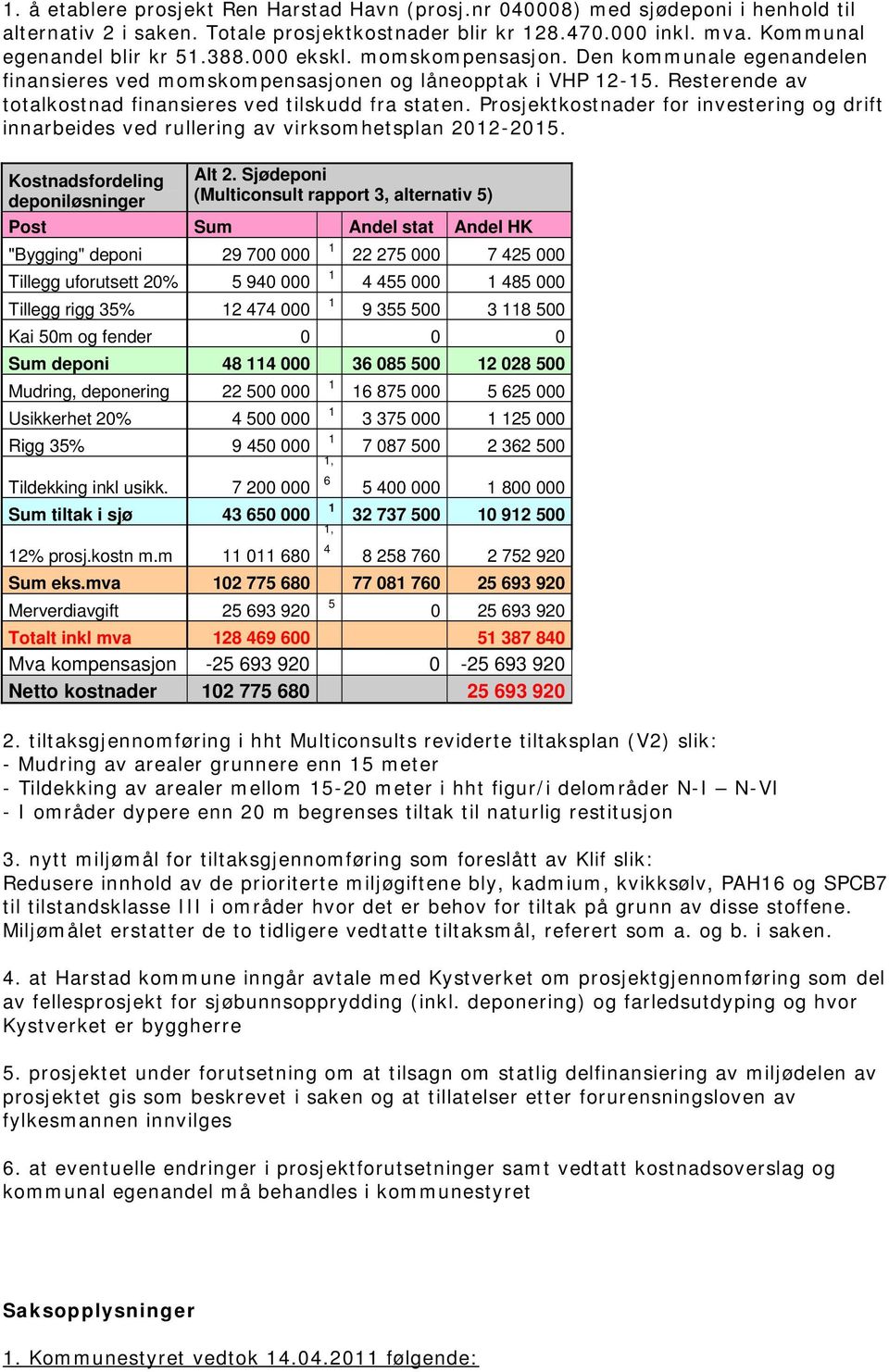 Prosjektkostnader for investering og drift innarbeides ved rullering av virksomhetsplan 202-205. Kostnadsfordeling deponiløsninger Alt 2.