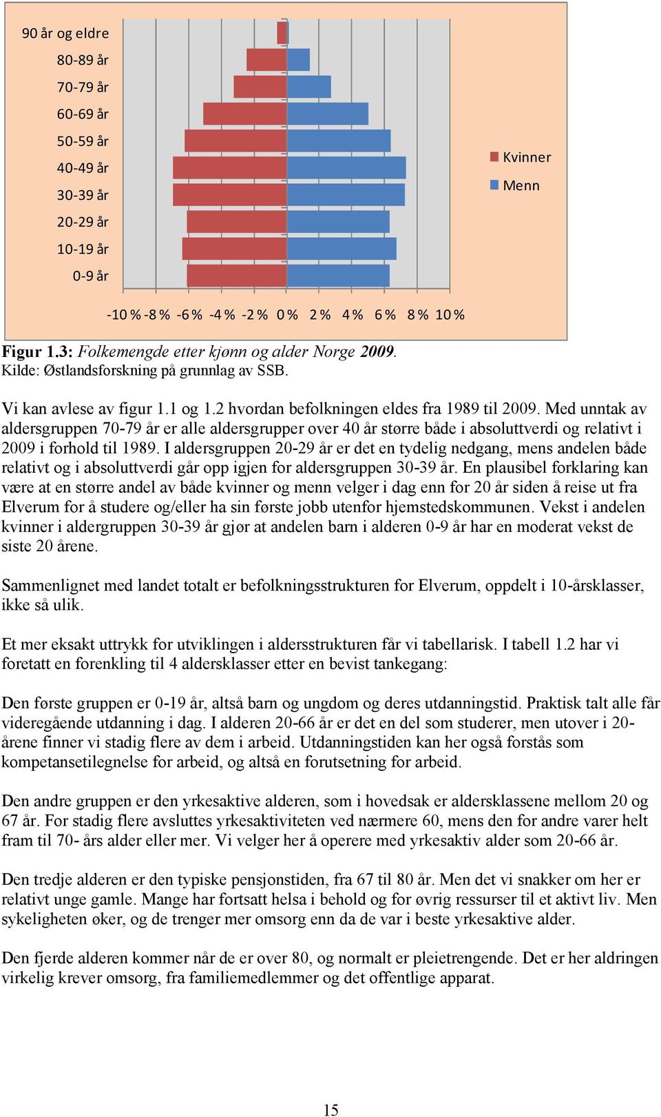 Med unntak av aldersgruppen 7-79 år er alle aldersgrupper over 4 år større både i absoluttverdi og relativt i 9 i forhold til 989.