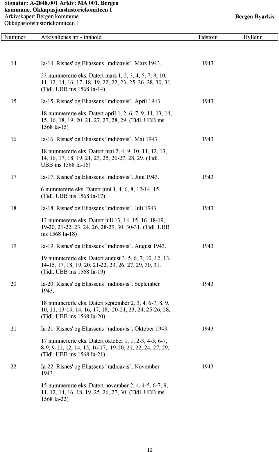 UBB ms 1568 Ia-15) 16 Ia-16. Risnes' og Eliassens "radioavis". Mai 1943. 1943 18 nummererte eks. Datert mai 2, 4, 9, 10, 11, 12, 13, 14, 16, 17, 18, 19, 21, 23, 25, 26-27, 28, 29. (Tidl.