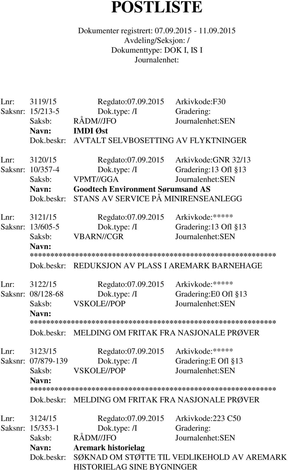 type: /I Gradering:13 Ofl 13 Saksb: VBARN//CGR SEN Dok.beskr: REDUKSJON AV PLASS I AREMARK BARNEHAGE Lnr: 3122/15 Regdato:07.09.2015 Arkivkode:***** Saksnr: 08/128-68 Dok.