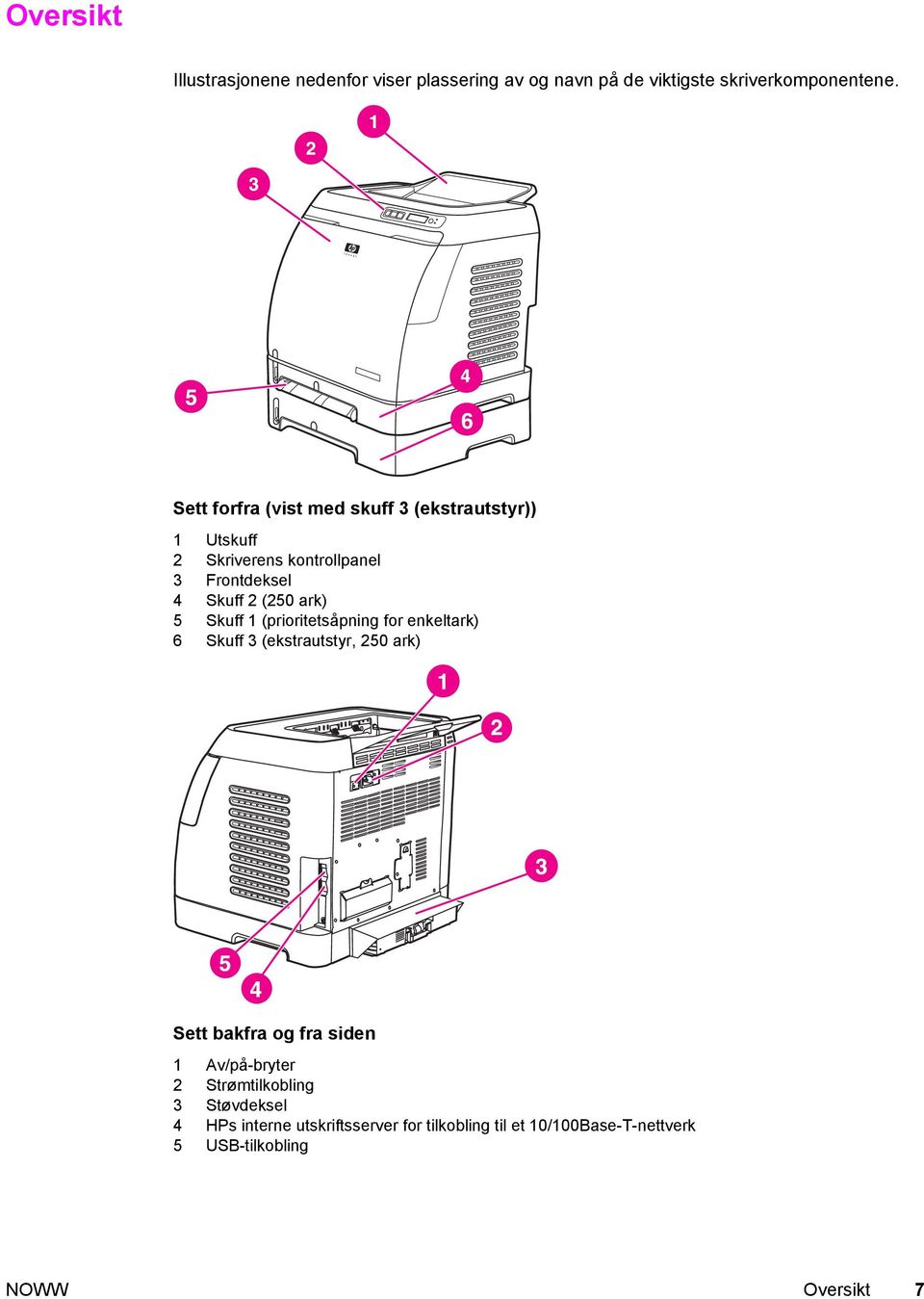 5 Skuff 1 (prioritetsåpning for enkeltark) 6 Skuff 3 (ekstrautstyr, 250 ark) Sett bakfra og fra siden 1 Av/på-bryter