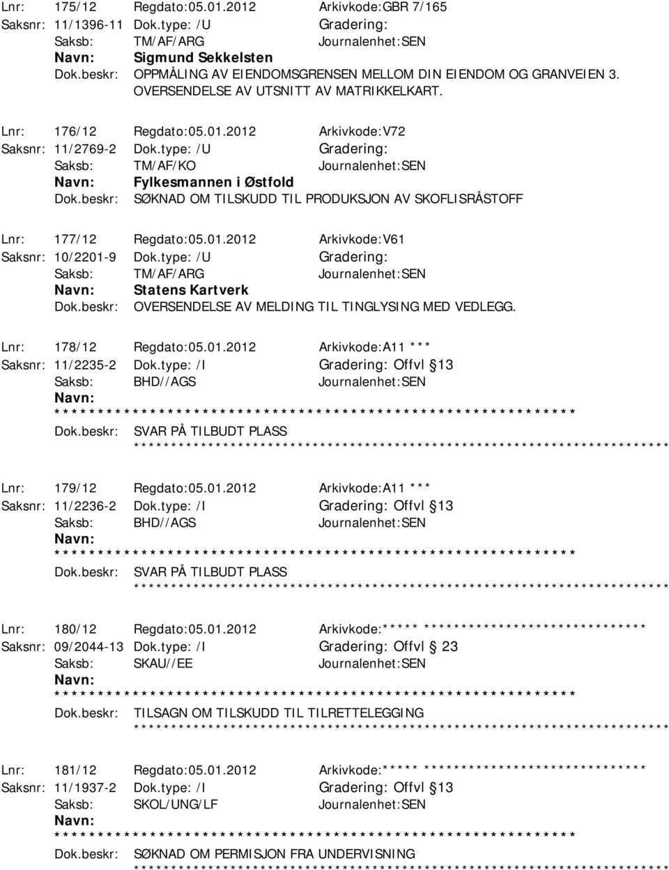 beskr: SØKNAD OM TILSKUDD TIL PRODUKSJON AV SKOFLISRÅSTOFF Lnr: 177/12 Regdato:05.01.2012 Arkivkode:V61 Saksnr: 10/2201-9 Dok.type: /U Statens Kartverk Dok.