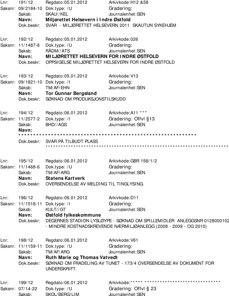 type: /U Saksb: RÅDM//ATS Journalenhet:SEN MILJØRETTET HELSEVERN FOR INDRE ØSTFOLD Dok.beskr: OPPSIGELSE MILJØRETTET HELSEVERN FOR INDRE ØSTFOLD Lnr: 193/12 Regdato:05.01.