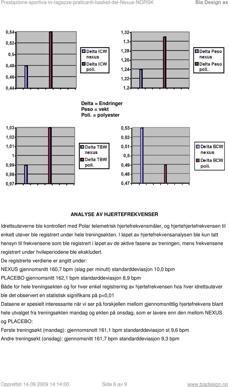 I løpet av hjertefrekvensanalysen ble kun tatt hensyn til frekvensene som ble registrert i løpet av de aktive fasene av treningen, mens frekvensene registrert under hvileperiodene ble ekskludert.