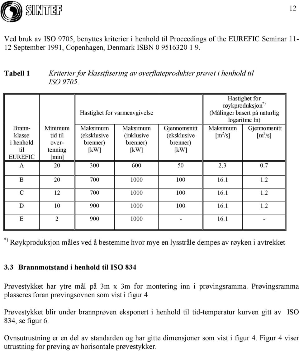 Brannklasse i henhold til EUREFIC Minimum tid til overtenning [min] Hastighet for varmeavgivelse Maksimum (eksklusive brenner) [kw] Maksimum (inklusive brenner) [kw] Gjennomsnitt (eksklusive brenner)