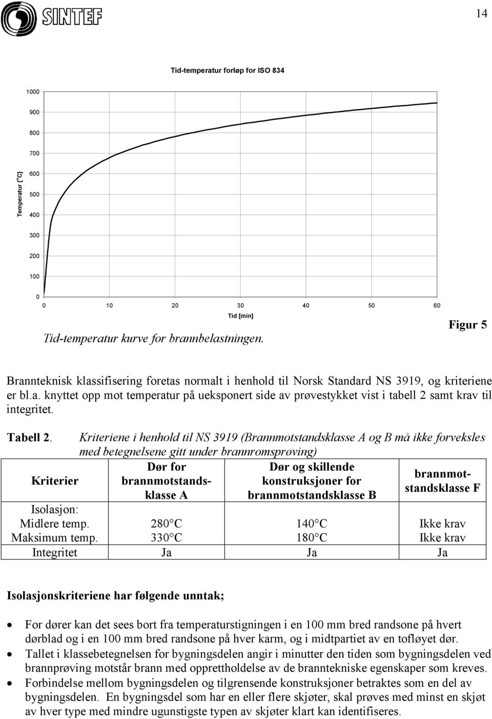 Tabell 2. Kriterier Isolasjon: Midlere temp. Maksimum temp.