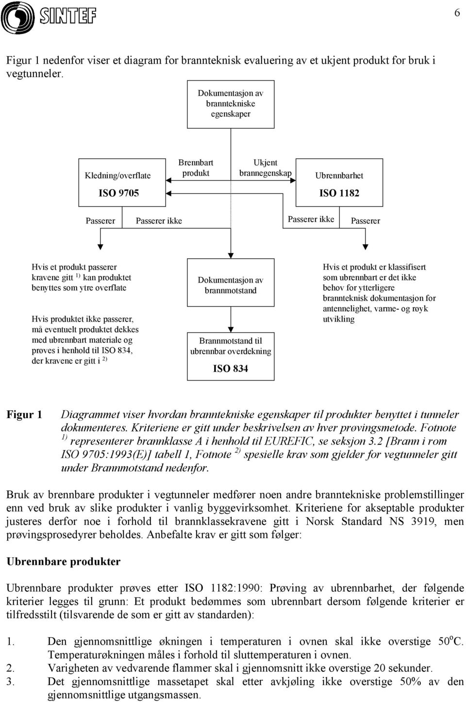 passerer kravene gitt 1) kan produktet benyttes som ytre overflate Hvis produktet ikke passerer, må eventuelt produktet dekkes med ubrennbart materiale og prøves i henhold til ISO 834, der kravene er