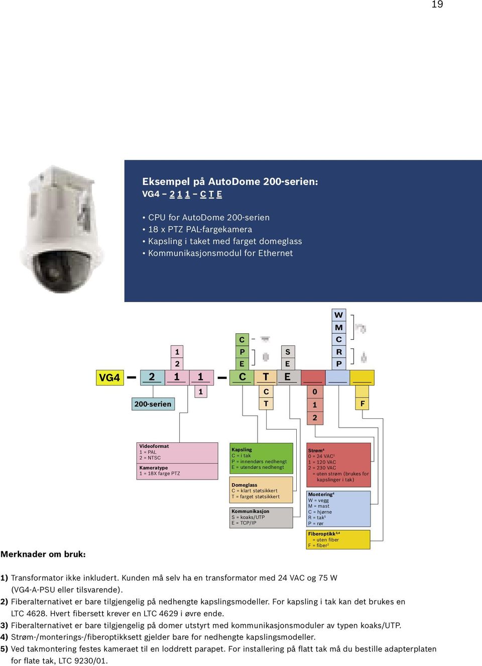 farget støtsikkert Kommunikasjon S = koaks/utp E = TCP/IP Strøm 4 0 = 24 VAC 1 1 = 120 VAC 2 = 230 VAC = uten strøm (brukes for kapslinger i tak) Montering 4 W = vegg M = mast C = hjørne R = tak 5 P