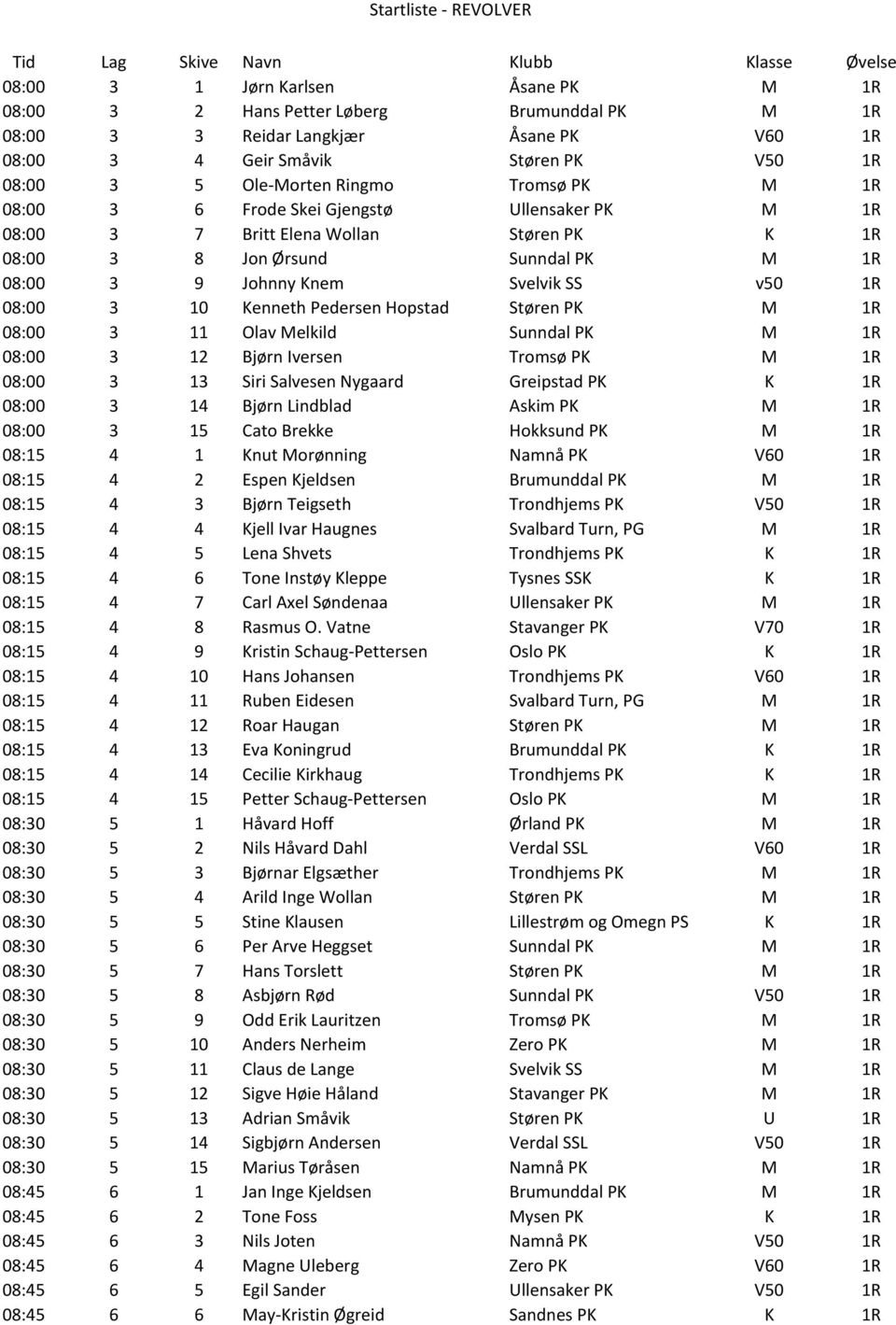 Knem Svelvik SS v50 1R 08:00 3 10 Kenneth Pedersen Hopstad Støren PK M 1R 08:00 3 11 Olav Melkild Sunndal PK M 1R 08:00 3 12 Bjørn Iversen Tromsø PK M 1R 08:00 3 13 Siri Salvesen Nygaard Greipstad PK