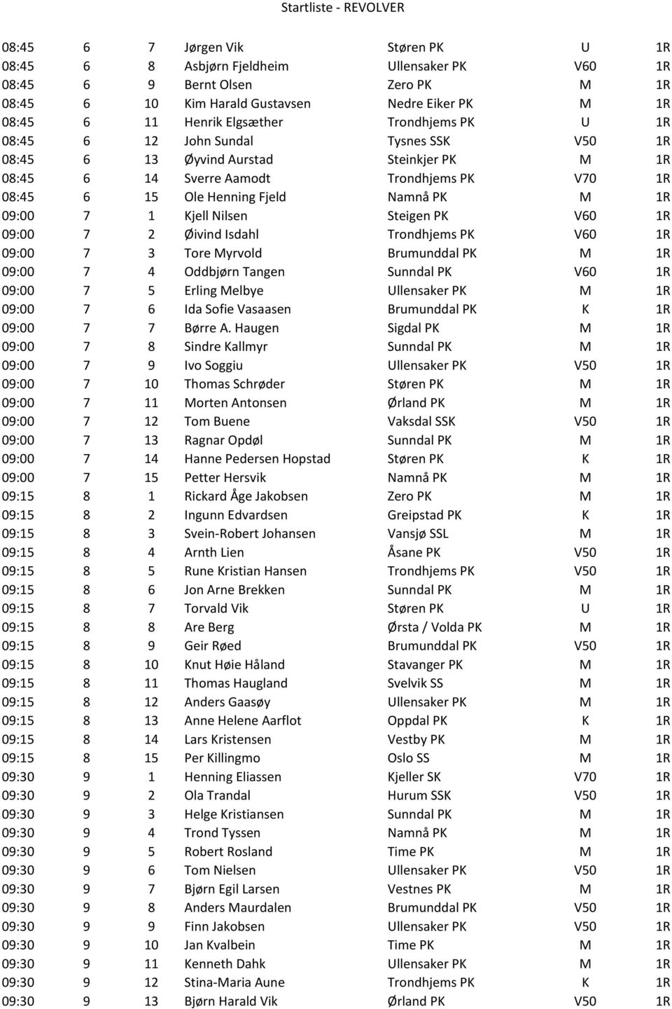 7 1 Kjell Nilsen Steigen PK V60 1R 09:00 7 2 Øivind Isdahl Trondhjems PK V60 1R 09:00 7 3 Tore Myrvold Brumunddal PK M 1R 09:00 7 4 Oddbjørn Tangen Sunndal PK V60 1R 09:00 7 5 Erling Melbye