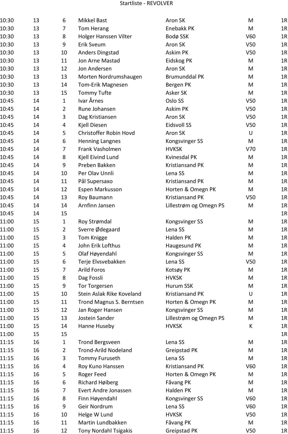 Tommy Tufte Asker SK M 1R 10:45 14 1 Ivar Årnes Oslo SS V50 1R 10:45 14 2 Rune Johansen Askim PK V50 1R 10:45 14 3 Dag Kristiansen Aron SK V50 1R 10:45 14 4 Kjell Diesen Eidsvoll SS V50 1R 10:45 14 5