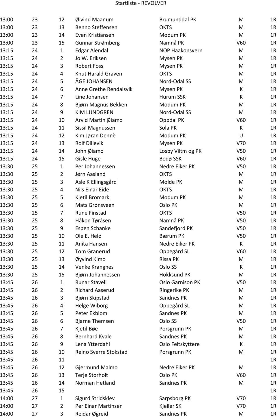 Eriksen Mysen PK M 1R 13:15 24 3 Robert Foss Mysen PK M 1R 13:15 24 4 Knut Harald Graven OKTS M 1R 13:15 24 5 ÅGE JOHANSEN Nord-Odal SS M 1R 13:15 24 6 Anne Grethe Rendalsvik Mysen PK K 1R 13:15 24 7