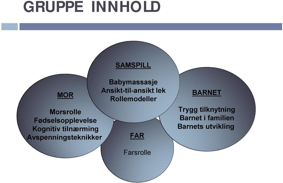 Avspenningsteknikker Babymassasje Ansikt-til-ansikt