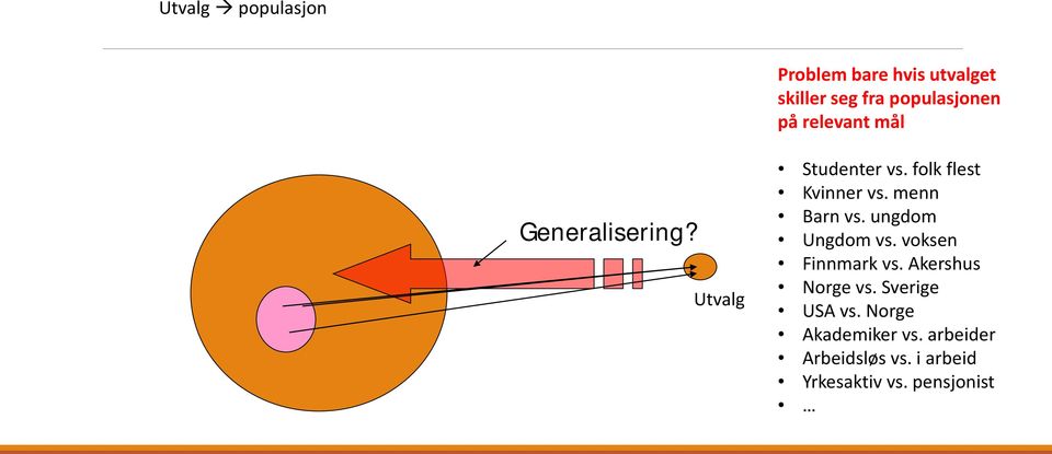 menn Barn vs. ungdom Ungdom vs. voksen Finnmark vs. Akershus Norge vs.