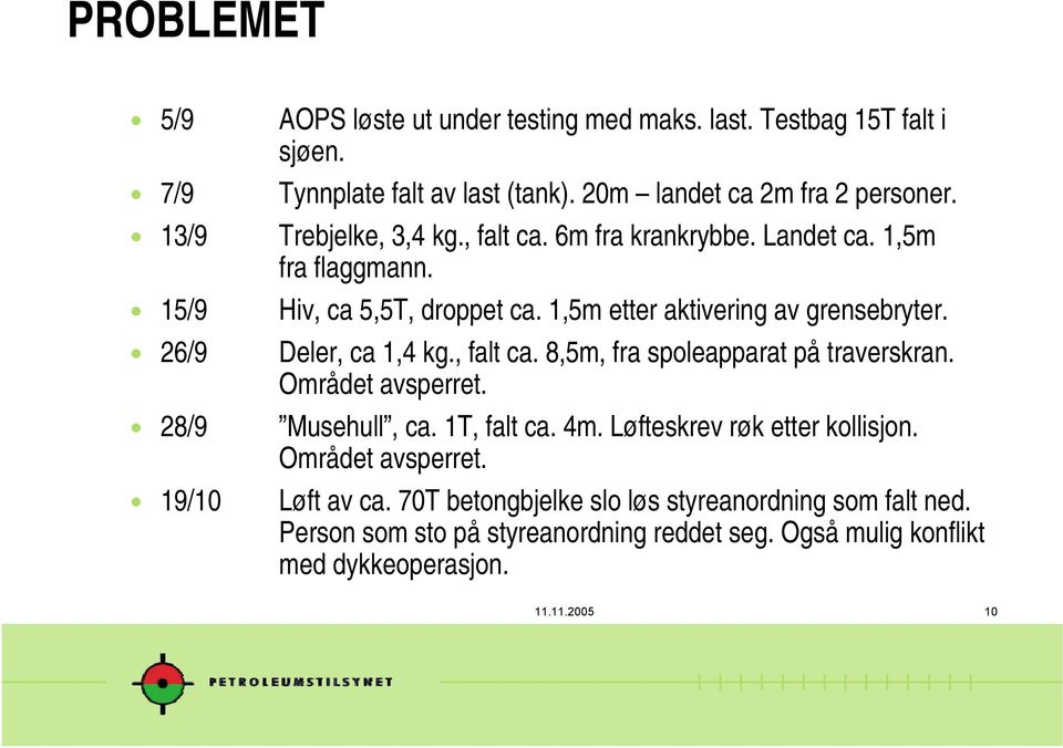 ! 26/9 Deler, ca 1,4 kg., falt ca. 8,5m, fra spoleapparat på traverskran. Området avsperret.! 28/9 Musehull, ca. 1T, falt ca. 4m. Løfteskrev røk etter kollisjon.