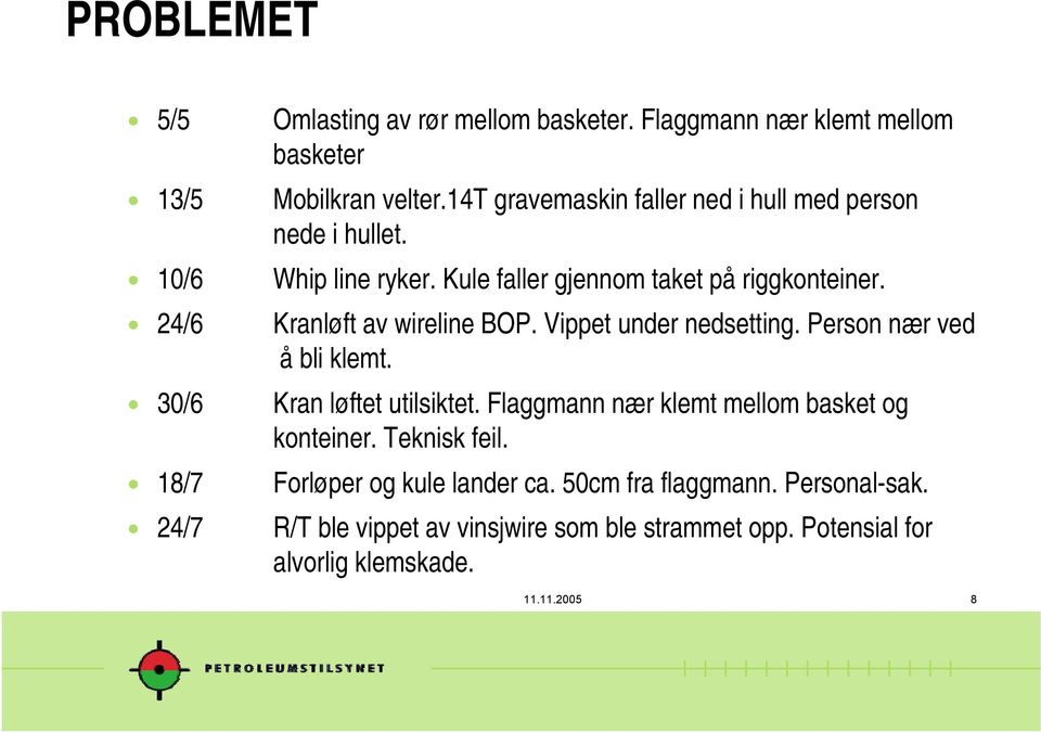 ! 24/6 Kranløft av wireline BOP. Vippet under nedsetting. Person nær ved åbli klemt.! 30/6 Kran løftet utilsiktet.