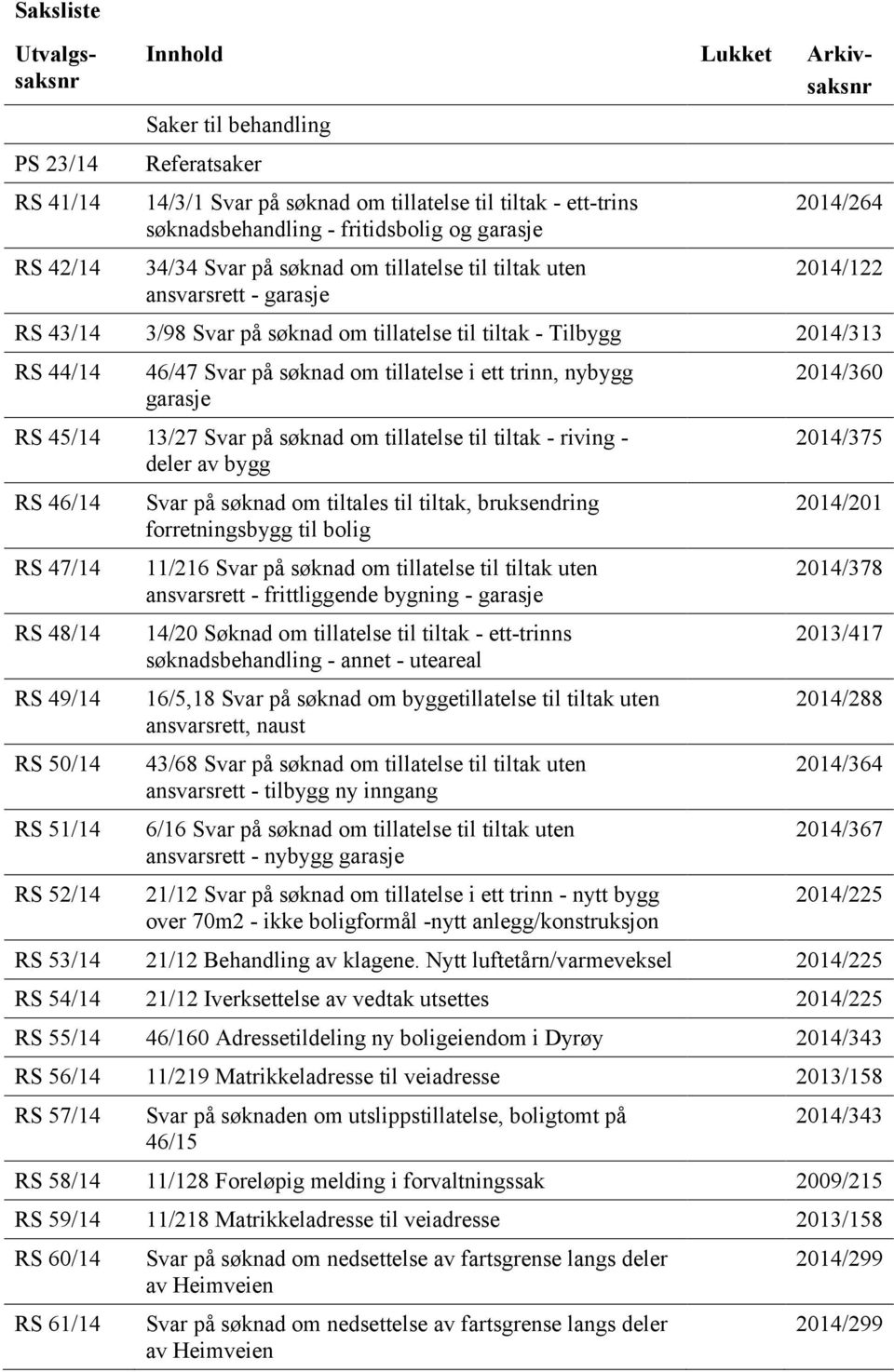 46/47 Svar på søknad om tillatelse i ett trinn, nybygg garasje RS 45/14 13/27 Svar på søknad om tillatelse til tiltak - riving - deler av bygg RS 46/14 RS 47/14 RS 48/14 RS 49/14 RS 50/14 RS 51/14 RS