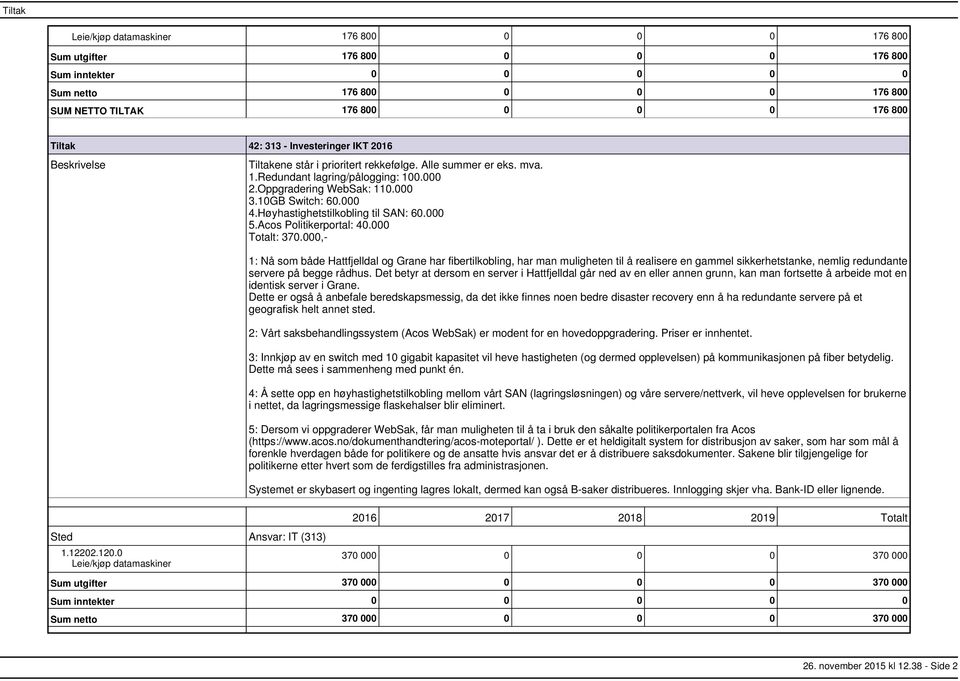 Acos Politikerportal: 40.000 Totalt: 370.