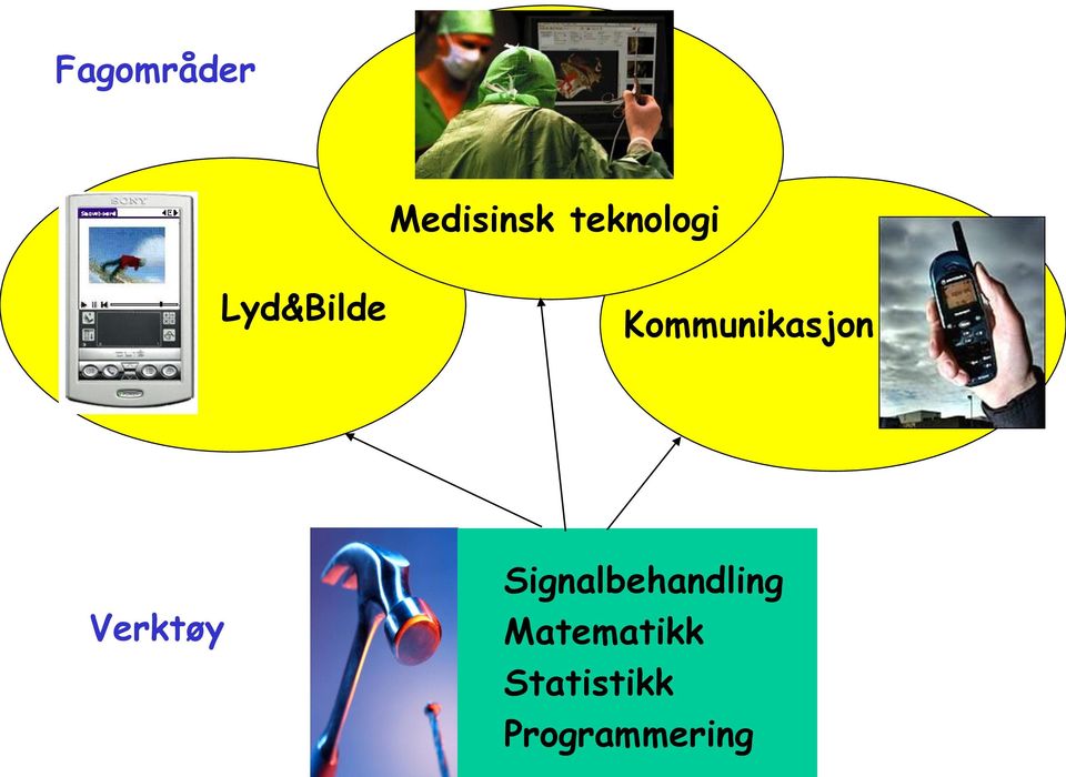 Kommunikasjon Verktøy