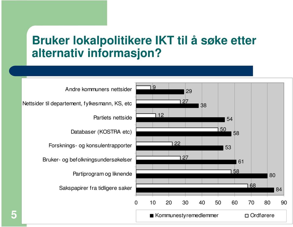 54 Databaser (KOSTRA etc) 50 58 Forsknings- og konsulentrapporter 22 53 Bruker- og