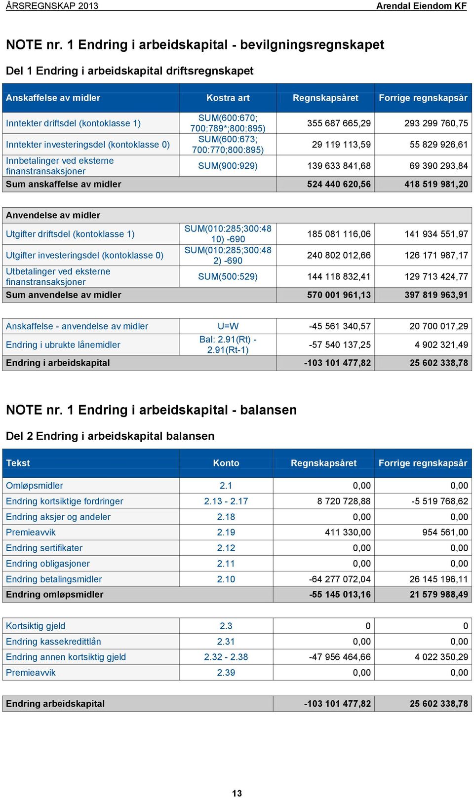 Inntekter investeringsdel (kontoklasse 0) Innbetalinger ved eksterne finanstransaksjoner SUM(600:670; 700:789*;800:895) SUM(600:673; 700:770;800:895) 355 687 665,29 293 299 760,75 29 119 113,59 55