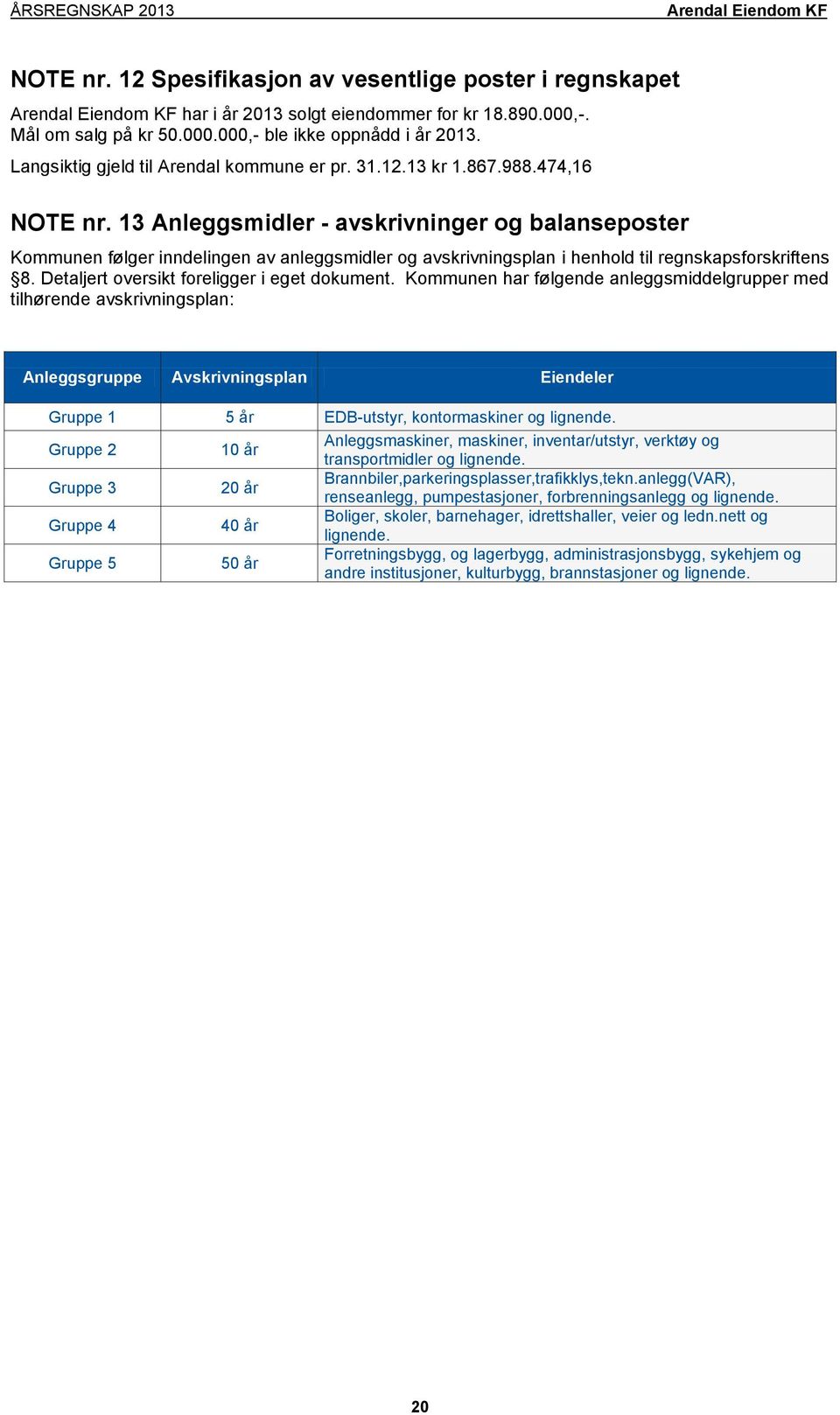 13 Anleggsmidler - avskrivninger og balanseposter Kommunen følger inndelingen av anleggsmidler og avskrivningsplan i henhold til regnskapsforskriftens 8. Detaljert oversikt foreligger i eget dokument.