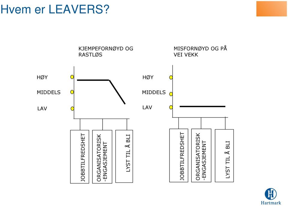 ORGANISATORISK -ENGASJEMENT LYST TIL Å BLI