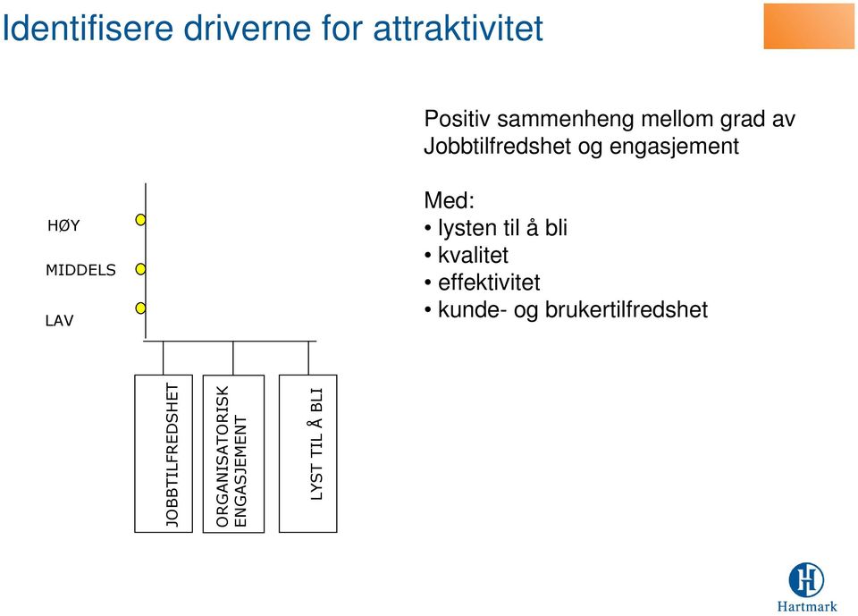 Med: lysten til å bli kvalitet effektivitet kunde- og