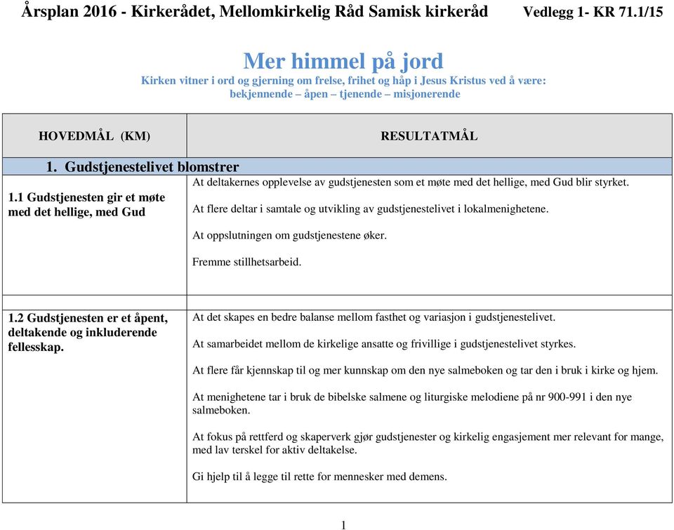 Gudstjenestelivet blomstrer 1.1 Gudstjenesten gir et møte med det hellige, med Gud At deltakernes opplevelse av gudstjenesten som et møte med det hellige, med Gud blir styrket.