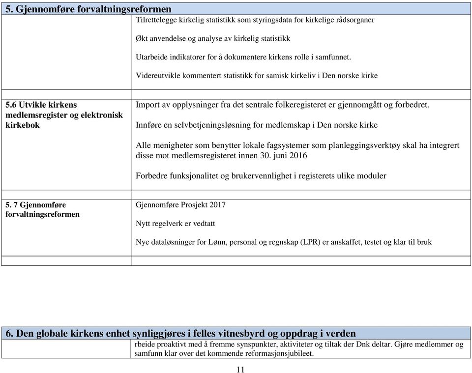 6 Utvikle kirkens medlemsregister og elektronisk kirkebok Import av opplysninger fra det sentrale folkeregisteret er gjennomgått og forbedret.