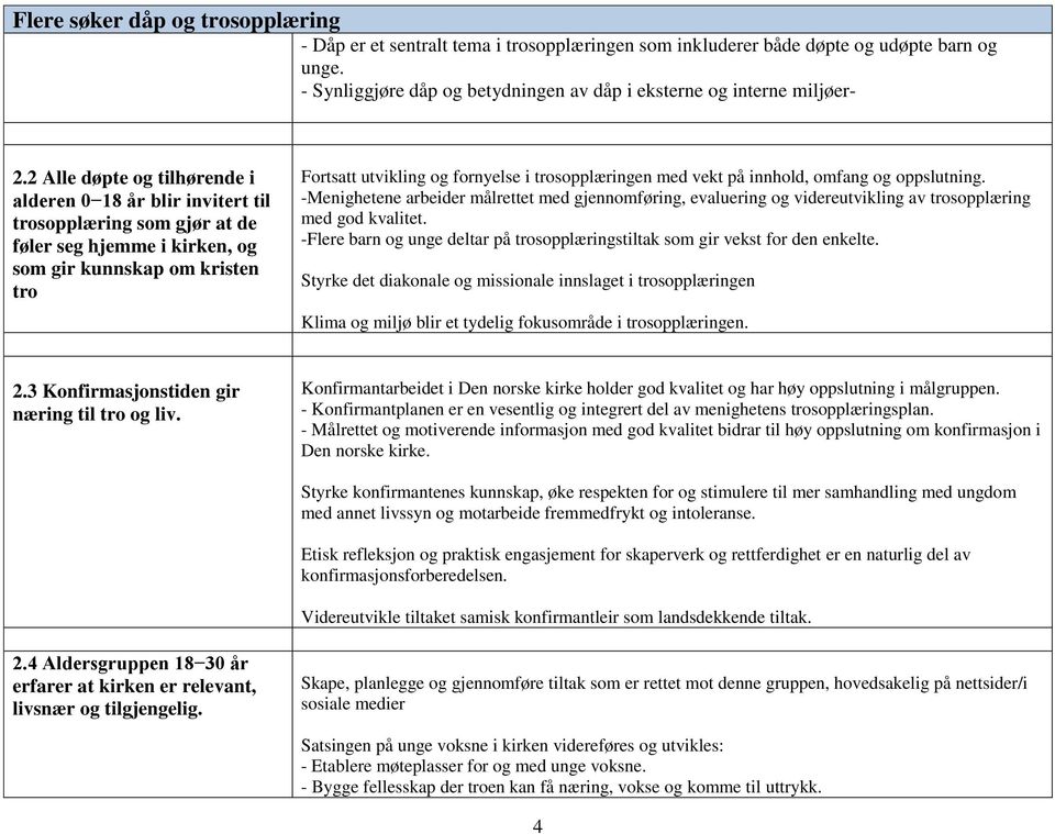 trosopplæringen med vekt på innhold, omfang og oppslutning. -Menighetene arbeider målrettet med gjennomføring, evaluering og videreutvikling av trosopplæring med god kvalitet.