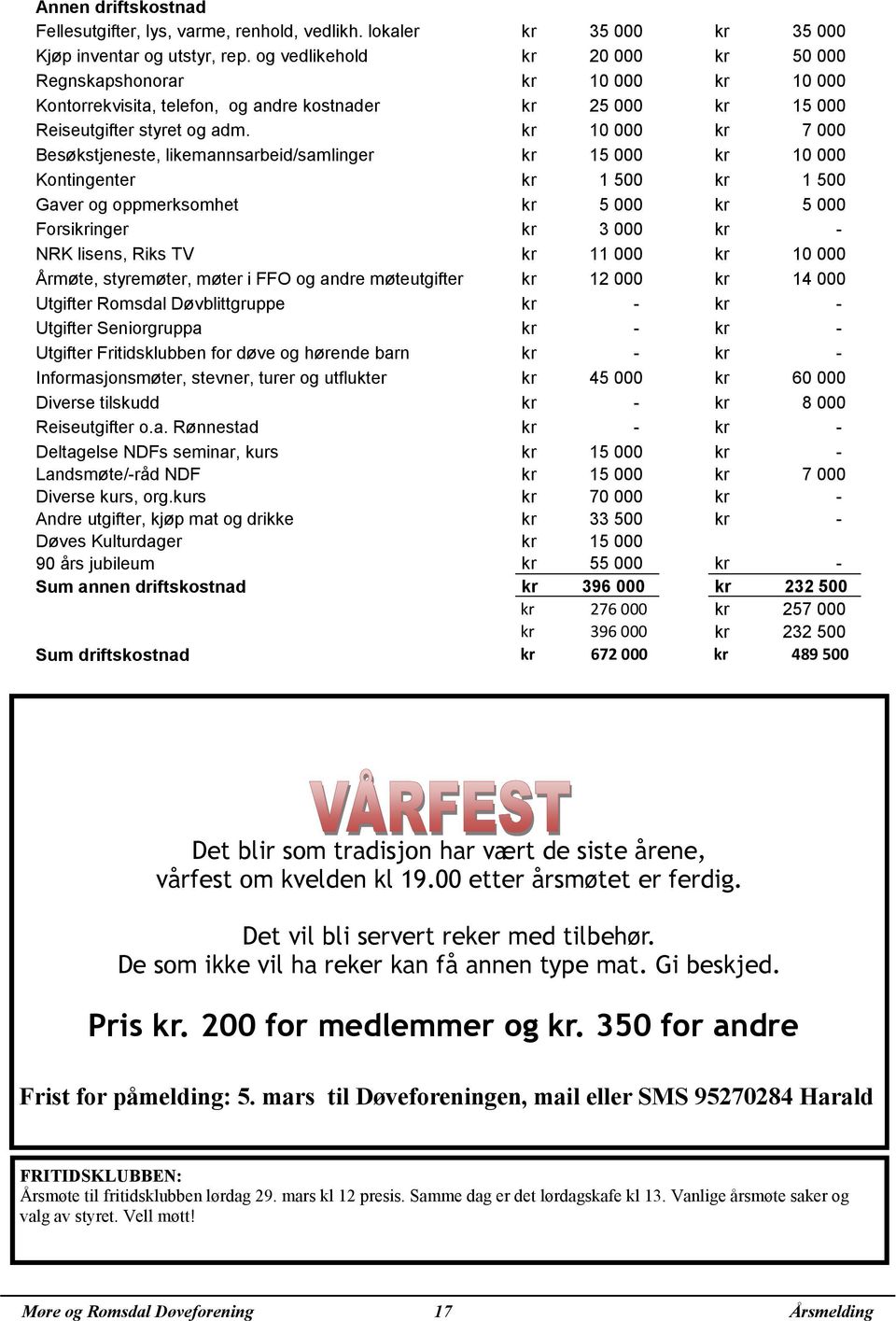 kr 10 000 kr 7 000 Besøkstjeneste, likemannsarbeid/samlinger kr 15 000 kr 10 000 Kontingenter kr 1 500 kr 1 500 Gaver og oppmerksomhet kr 5 000 kr 5 000 Forsikringer kr 3 000 kr - NRK lisens, Riks TV