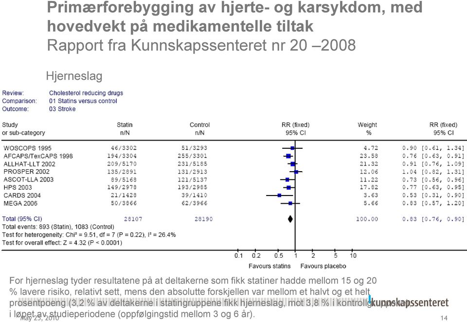 relativt sett, mens den absolutte forskjellen var mellom et halvt og et helt prosentpoeng (3,2 % av deltakerne i