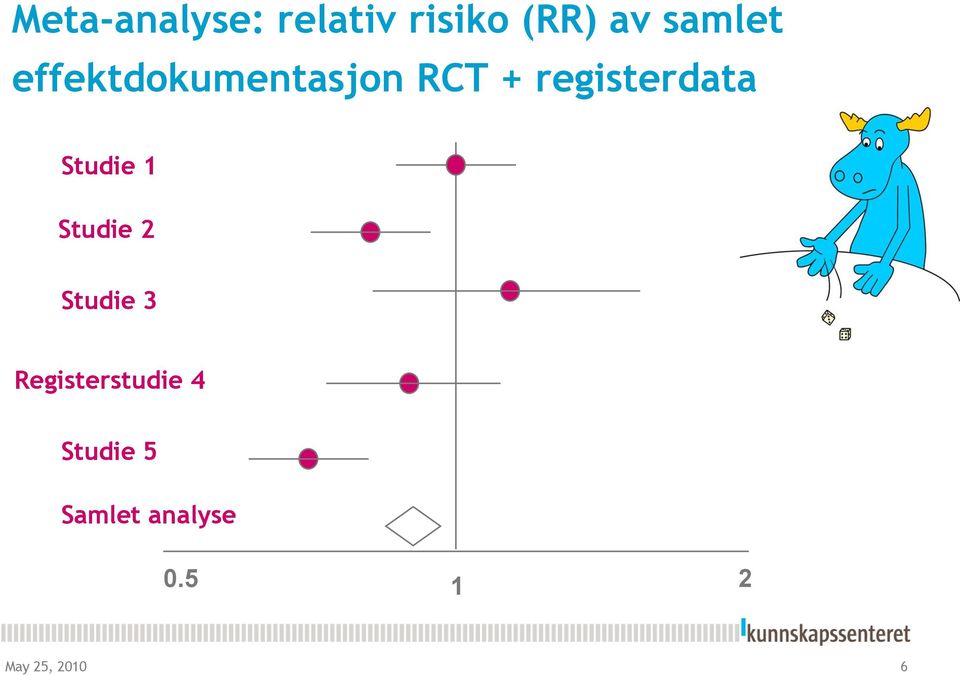 Studie 1 Studie 2 Studie 3 Registerstudie 4