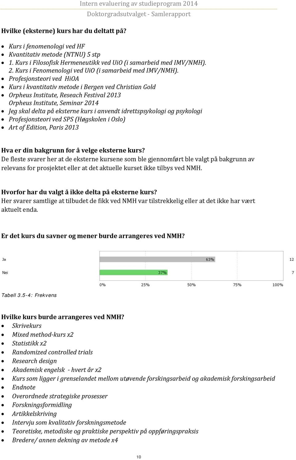 Profesjonsteori ved HiOA Kurs i kvantitativ metode i Bergen ved Christian Gold Orpheus Institute, Reseach Festival 2013 Orpheus Institute, Seminar 2014 Jeg skal delta på eksterne kurs i anvendt