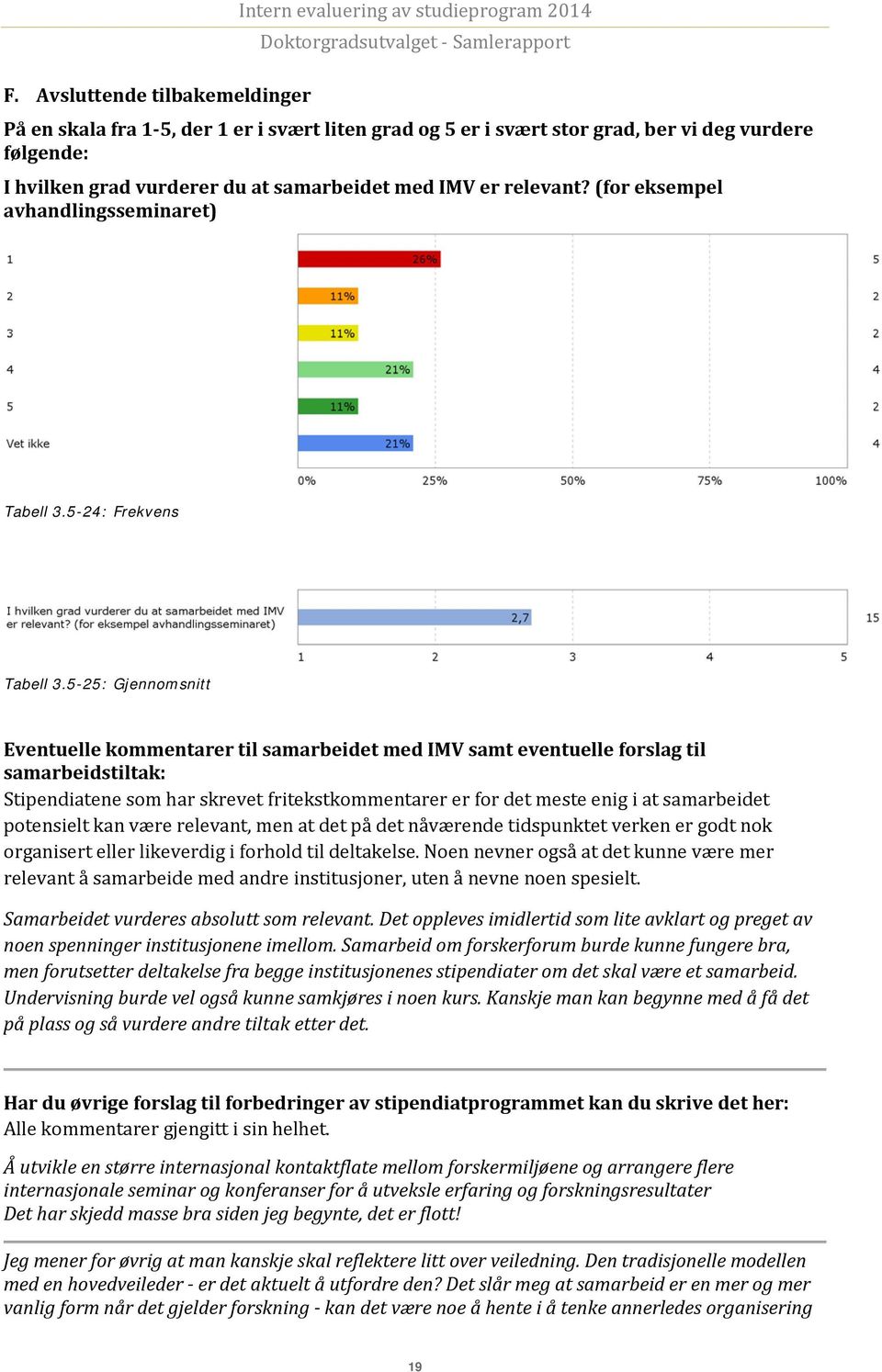 5-25: Gjennomsnitt Eventuelle kommentarer til samarbeidet med IMV samt eventuelle forslag til samarbeidstiltak: Stipendiatene som har skrevet fritekstkommentarer er for det meste enig i at