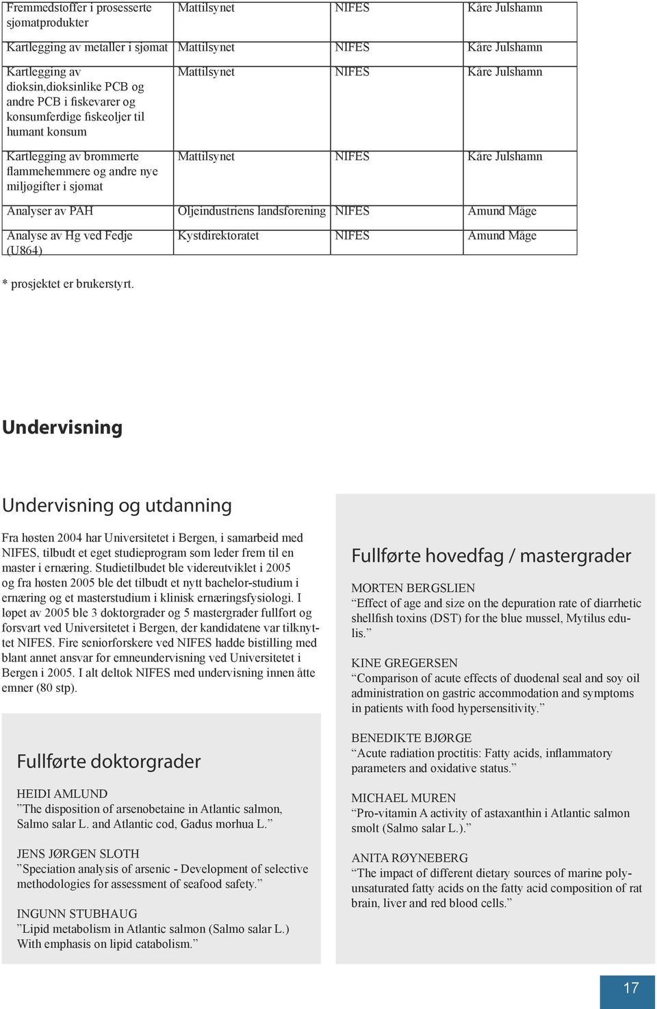 Analyser av PAH Oljeindustriens landsforening NIFES Amund Måge Analyse av Hg ved Fedje (U864) Kystdirektoratet NIFES Amund Måge * prosjektet er brukerstyrt.