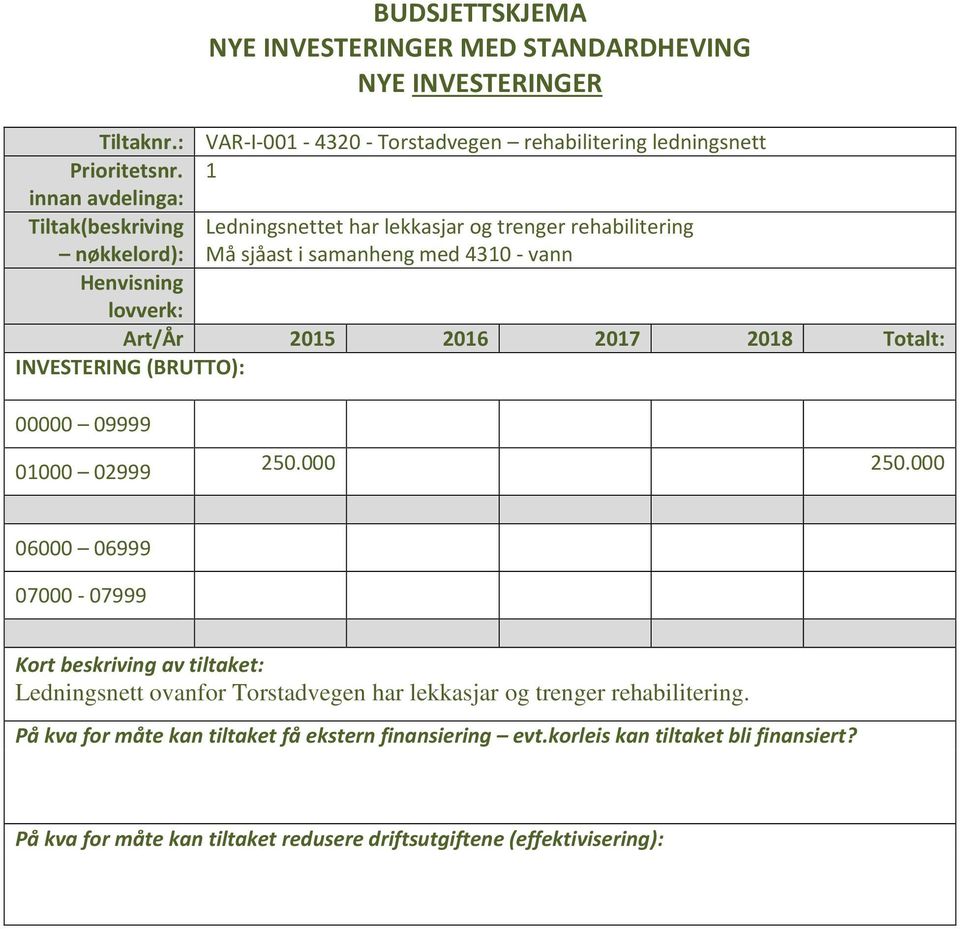 1 Tiltak(beskriving Ledningsnettet har lekkasjar og trenger rehabilitering