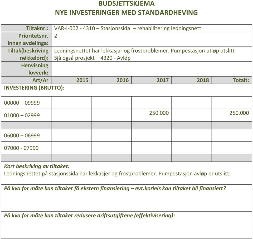 Pumpestasjon utløp utslitt Sjå også prosjekt 4320 - Avløp 250.000 250.