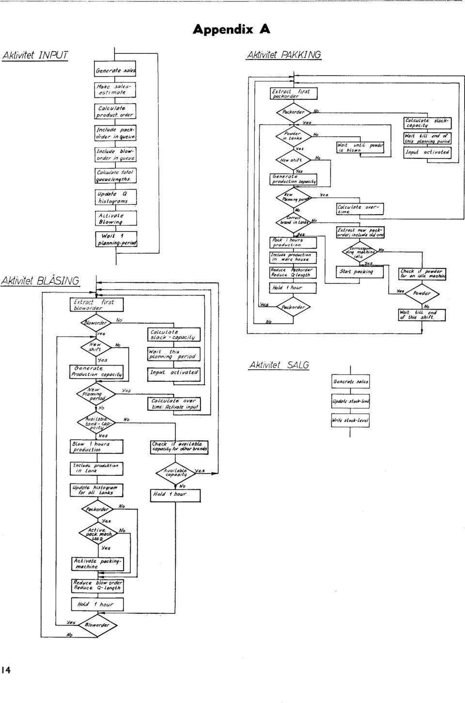 Updafe histograms A ct vote Blowing Calculate overbrne Wait I plonnin9 -peried Aktivitet BLASING Extract first bloworaler Reduce Larder Reduce QicoqIh!